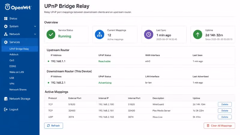 LuCI 界面主页面截图:OpenWrt LuCI 管理界面,“服务"菜单下 UPnP Bridge Relay 的入口页面,显示整体状态概览——服务运行状态指示灯(绿色)、当前映射数量、最近同步时间、上下级路由 IP 信息。界面简洁清晰